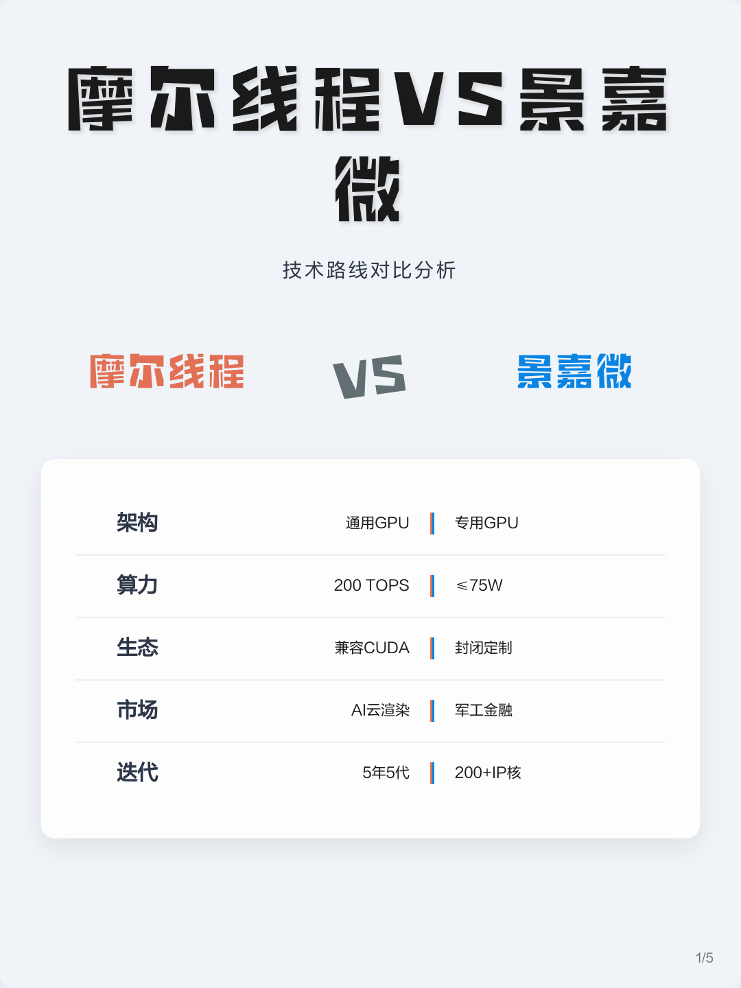 技术路线对比(各种技术路线优劣对比)哈密市