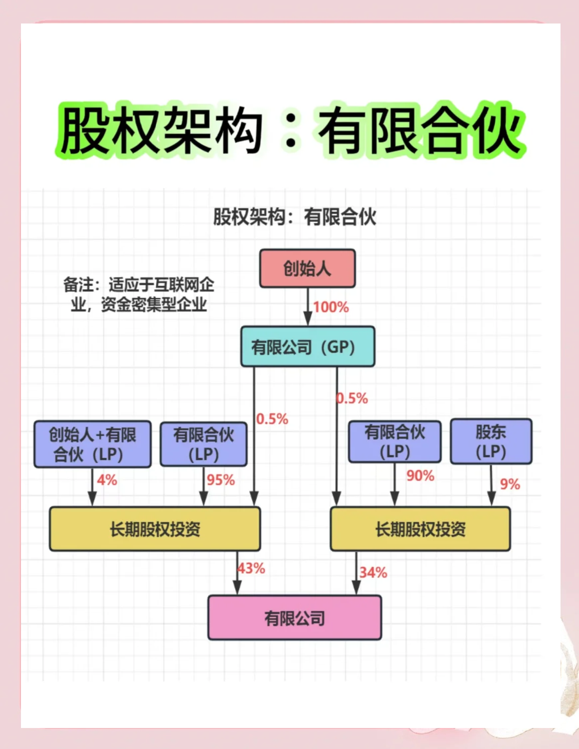 股权架构设计工具(股权架构设计工具有哪些)哈密市