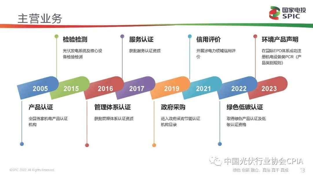 新能源咨询评估(新能源汽车市场评估)哈密市