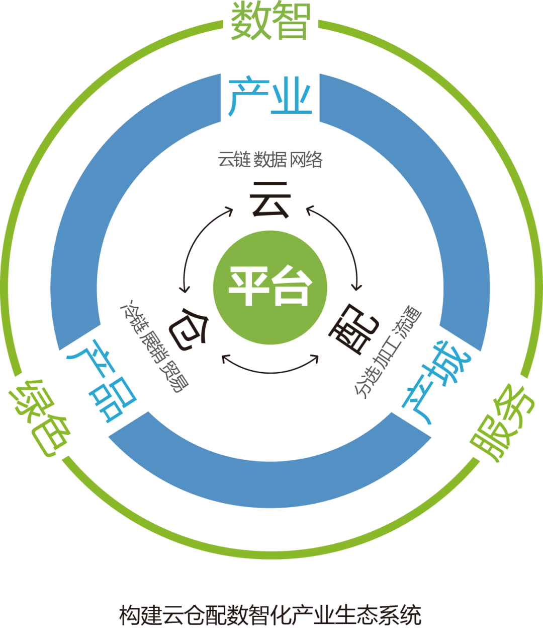 产业资本对接服务(产业资本对接服务有哪些)哈密市