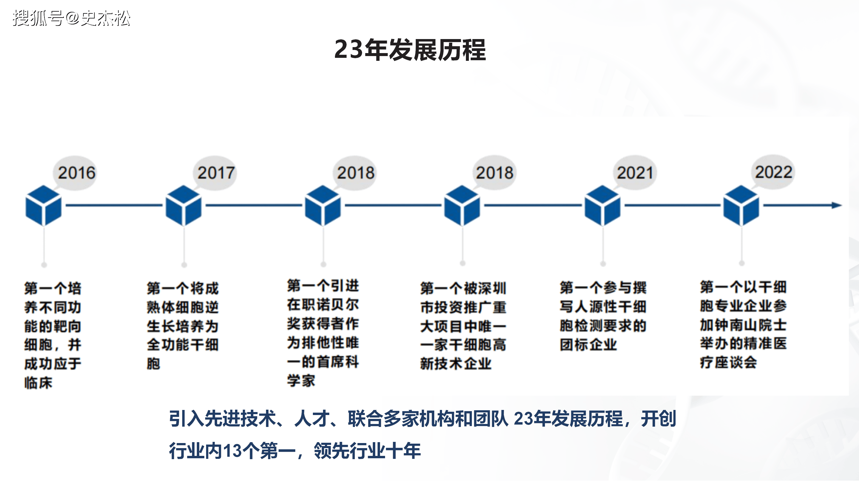 组织进化案例研究(组织进化是什么意思)哈密市