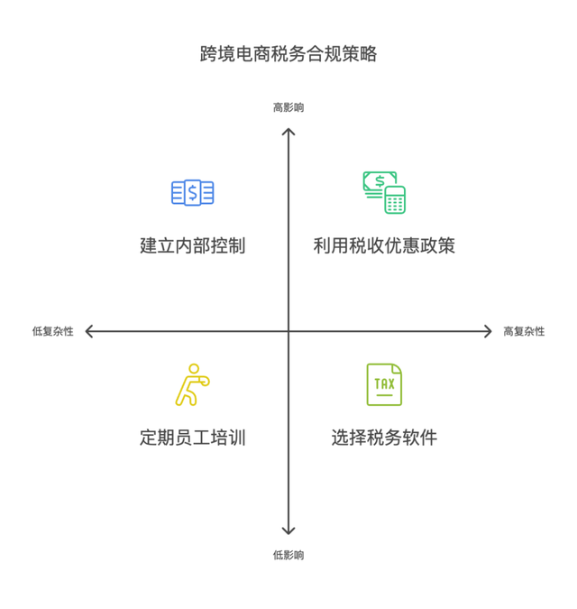 跨境技术合作合规(跨境商品合规销售的步骤和流程是)哈密市