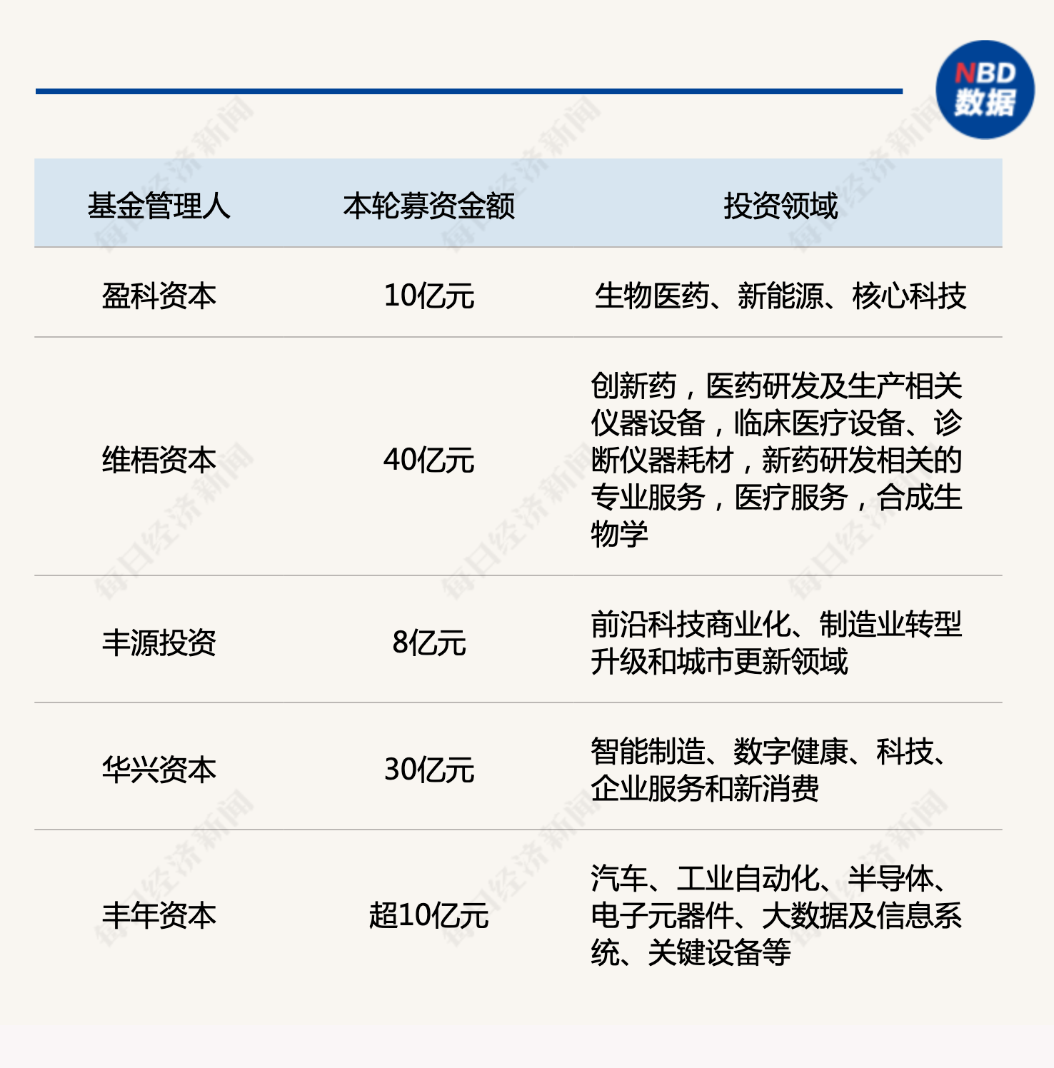 产业基金募资辅导(产业基金募资辅导讲话)哈密市