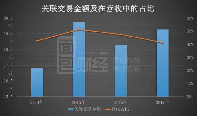 关联交易解决方案(关联交易解决方案怎么写)哈密市 关联交易解决方案(关联交易解决方案怎么写)哈密市
