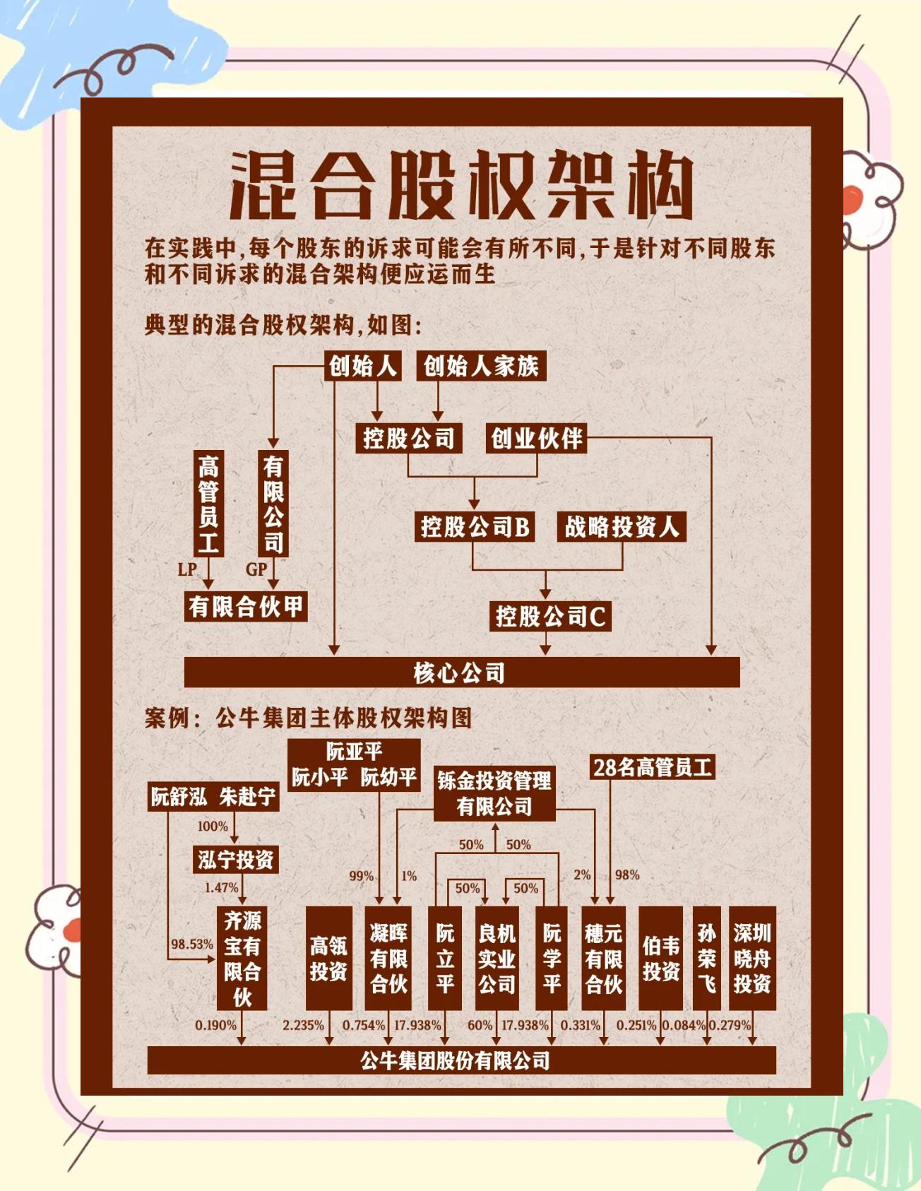 股权架构设计机构(股权架构设计机构有哪些)哈密市
