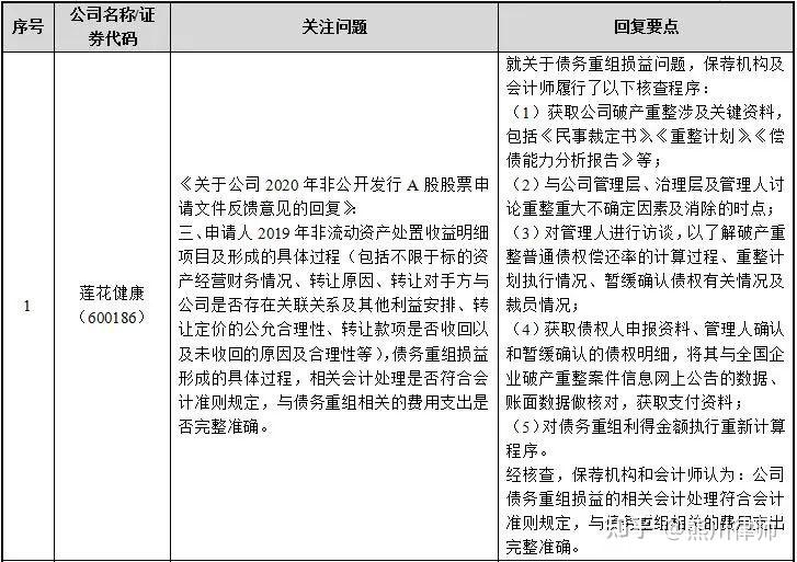 再融资财务规范(再融资 财务性投资认定)哈密市