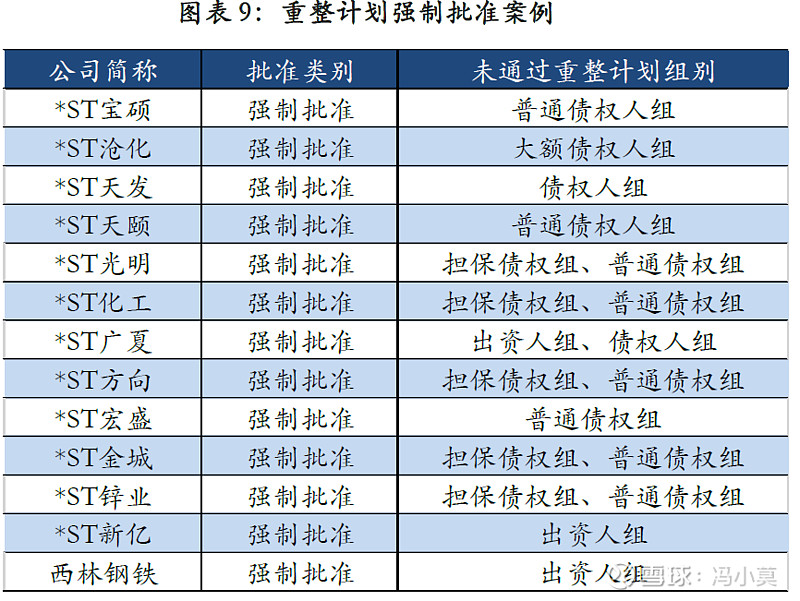 破产重整方案设计(破产重整方案设计审查意见)哈密市