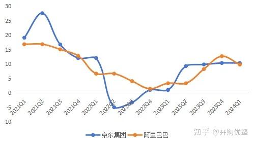 消费零售投资地图(消费零售行业逻辑)哈密市