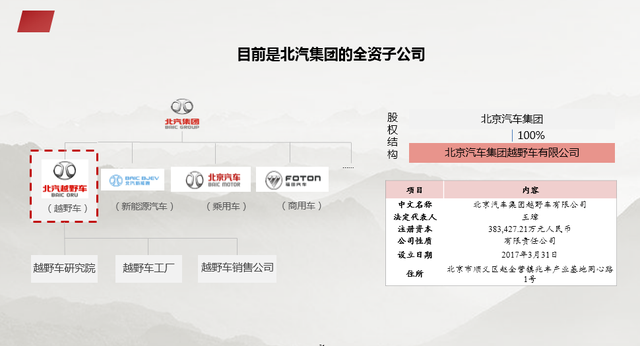 资本结构优化方案(资本结构优化方案是什么)哈密市