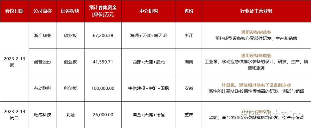 IPO申报日历查询(ipo申报期是什么意思)哈密市
