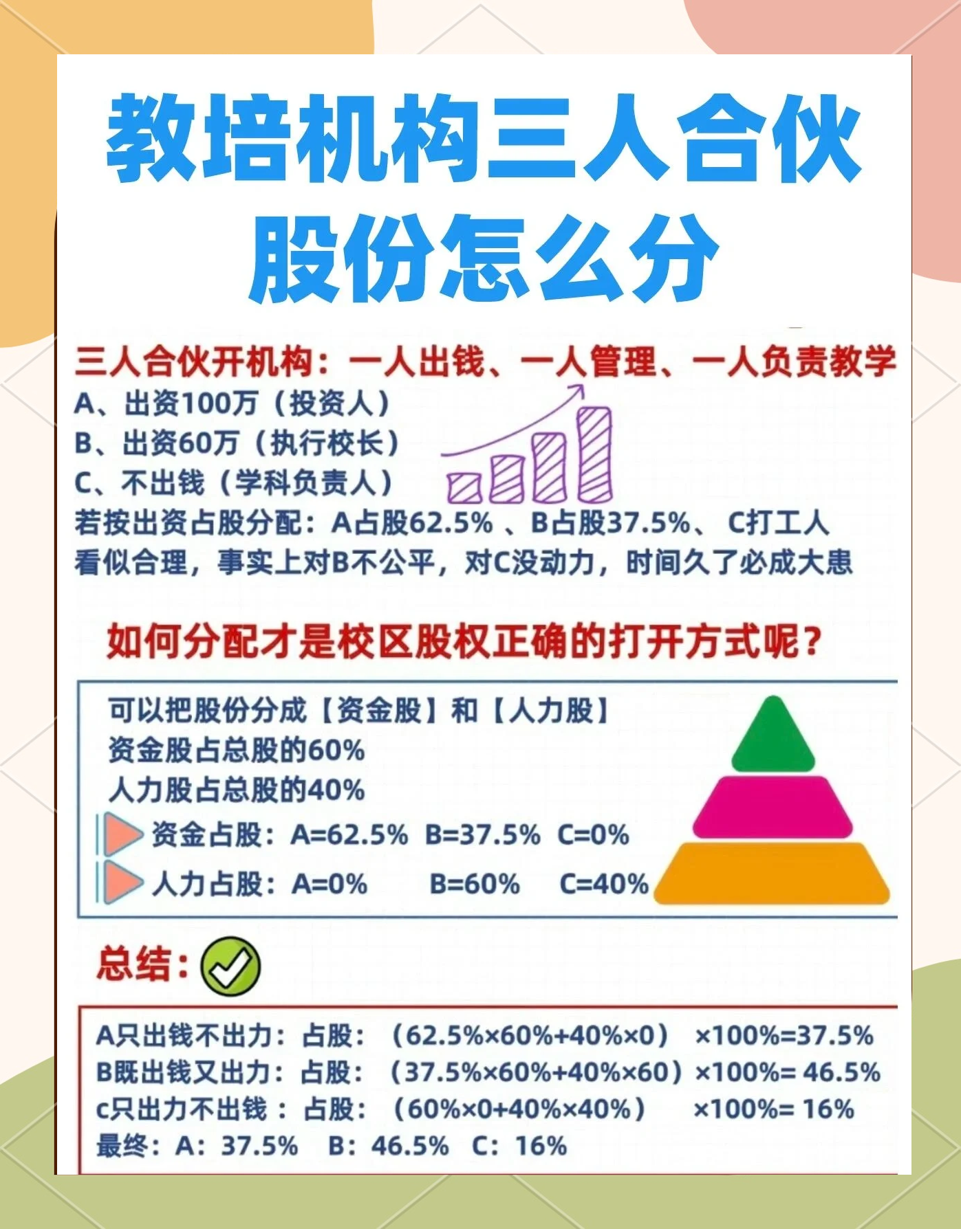 股权设计公平性(股权设计公平性要求)哈密市