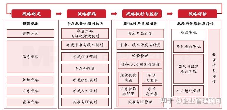 战略执行陪跑服务(战略执行系统培训心得)哈密市