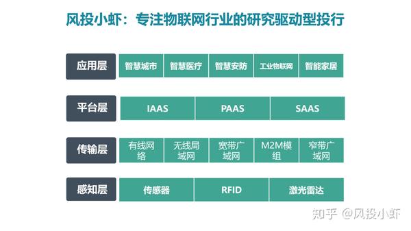 融资顾问市场分析(融资顾问的职责是什么)哈密市