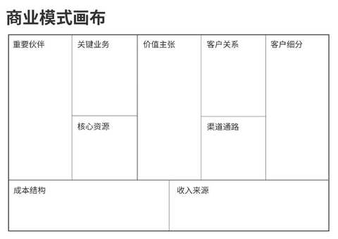 商业模式画布咨询(商业模式画布 知乎)哈密市
