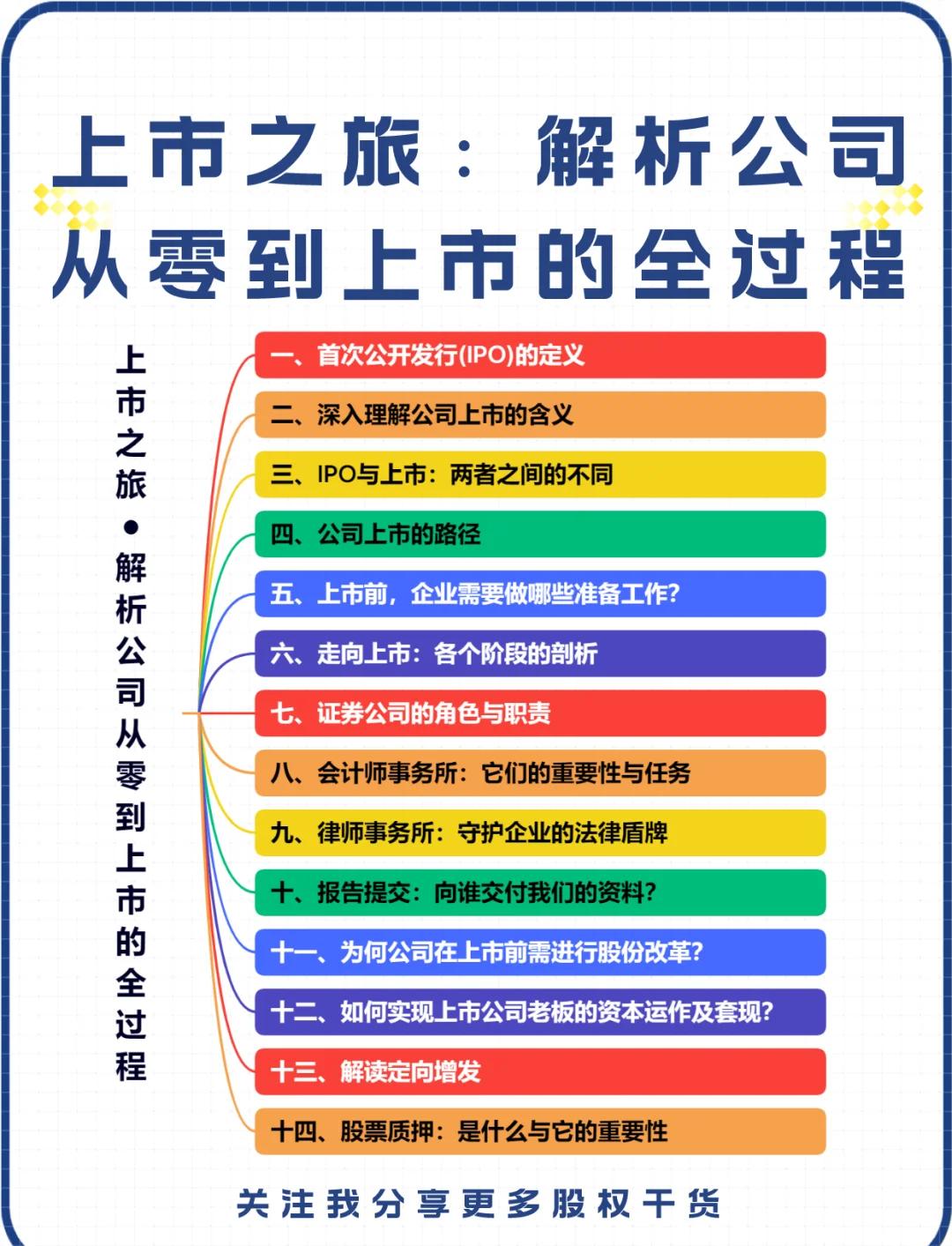 IPO全流程收费标准(ipo全流程收费标准是什么)哈密市