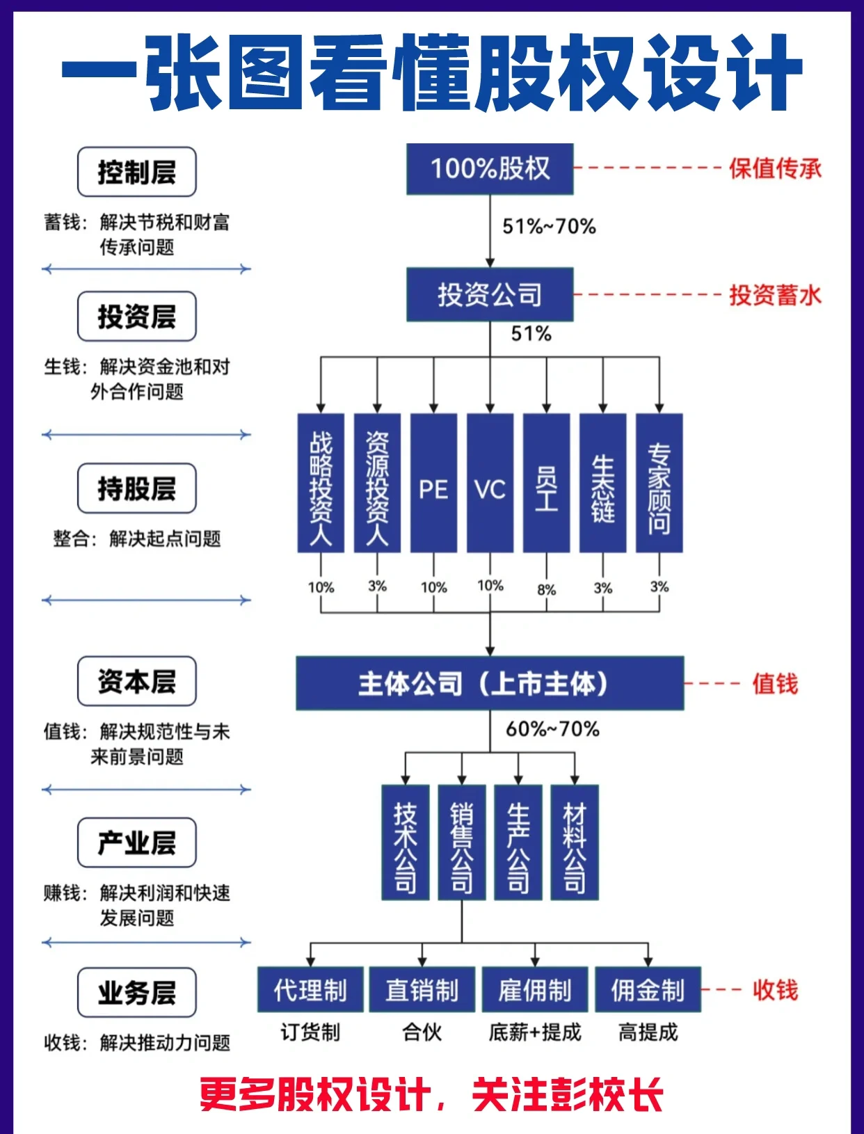 股权架构设计案例(股权架构设计方案范本)哈密市