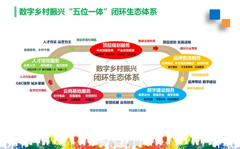 产业生态布局咨询(产业生态发展路线图)哈密市 产业生态布局咨询(产业生态发展路线图)哈密市