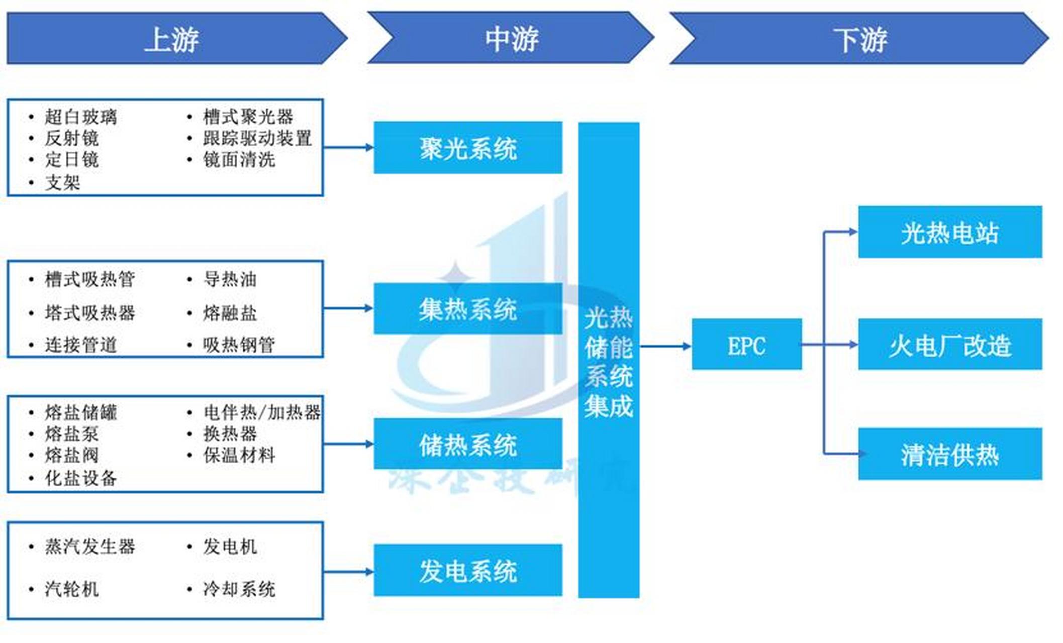 储能产业链融资(储能产业链融资现状)哈密市