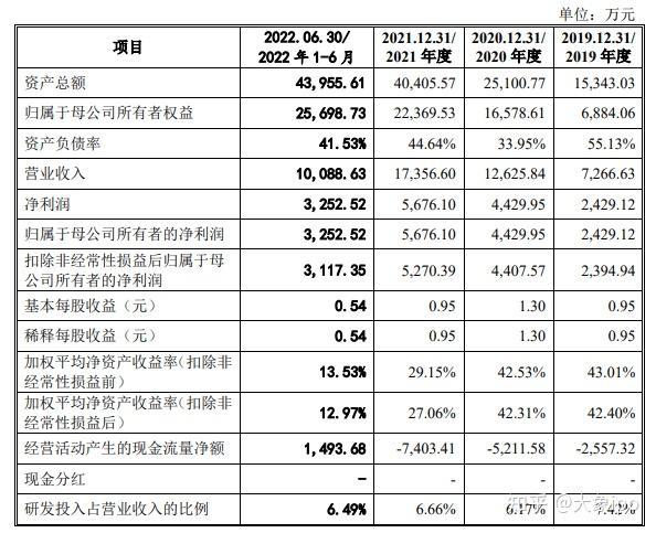 IPO过会日历查询(ipo近期过会公司名单)哈密市
