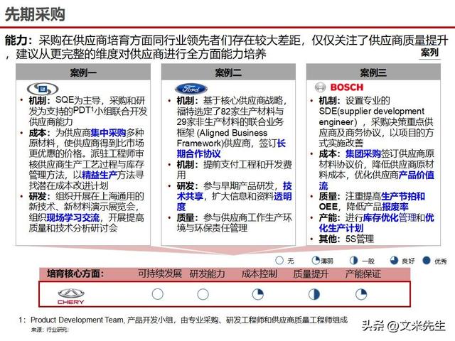 战略采购协同方案(战略采购协同方案怎么写)哈密市