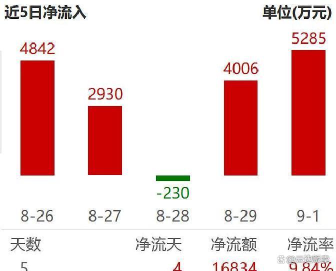 上市板块定位风险(上市各种板块什么意思?)哈密市