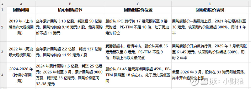 估值定价回购方案(估值回归是什么意思)哈密市
