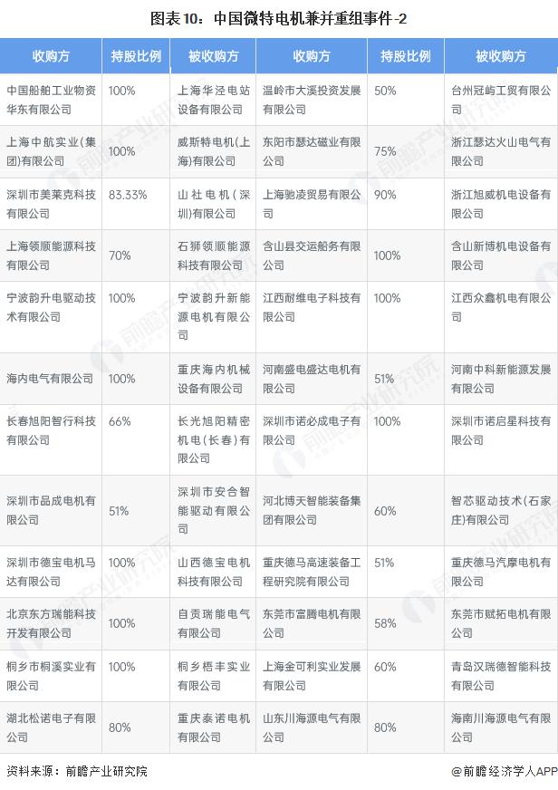 产能整合并购方案(产能过剩型并购案例)哈密市