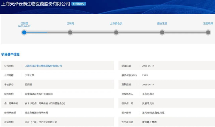 科创板第五套标准(科创板第五套标准 三类证才能上市吗)哈密市