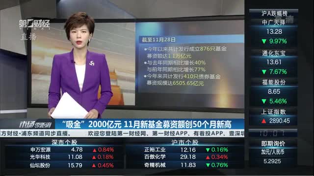 产业基金募资辅导(产业投资基金募集规模)哈密市