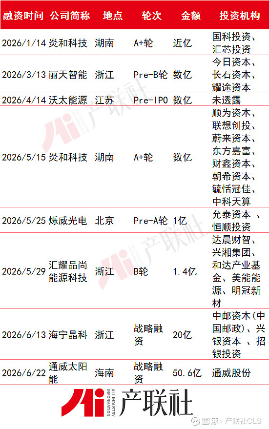 光伏产业链融资(光伏发电融资模式)哈密市