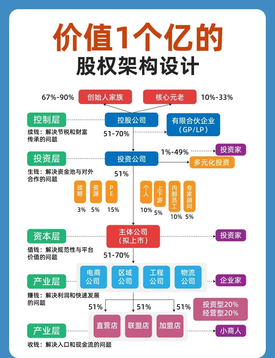 股权集中度设计(股权集中度的概念)哈密市