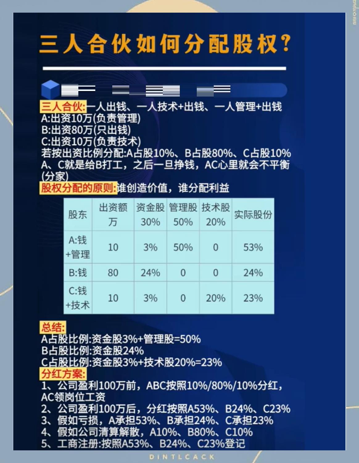 股权分配成功案例(股权分配成功案例怎么写)哈密市