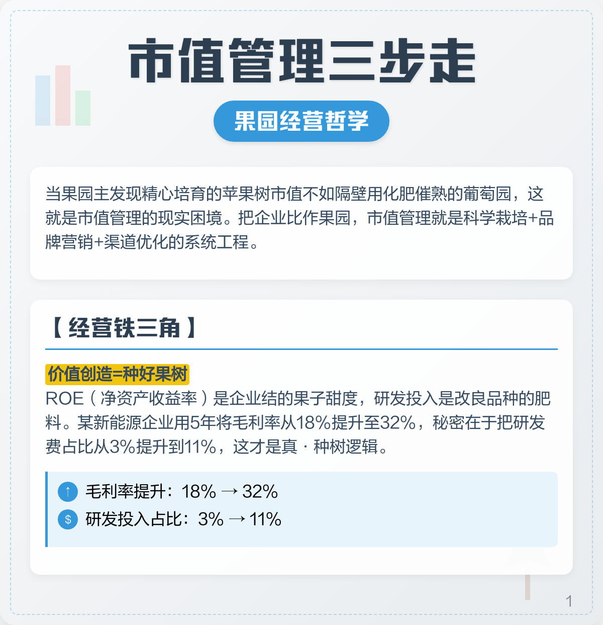 市值管理品牌提升(市值管理品牌提升建议)哈密市