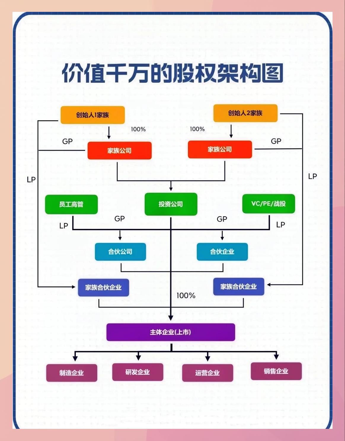 持股平台搭建服务(持股平台搭建服务方案)哈密市