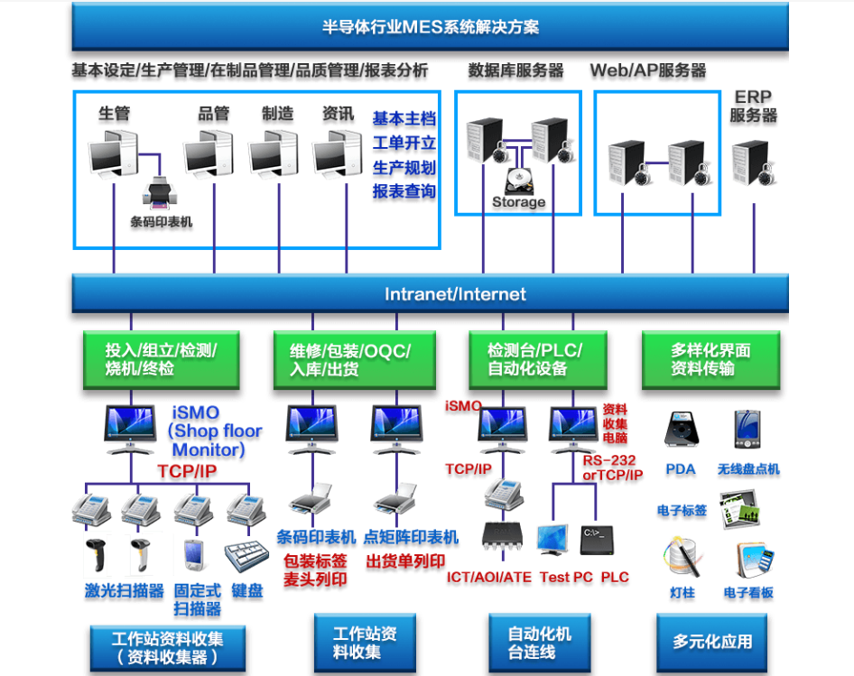 行业解决方案机构(行业解决方案事业部)哈密市