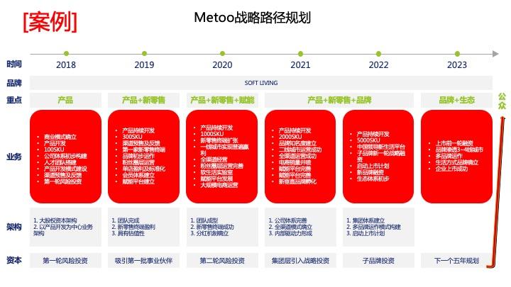 战略路径规划咨询(战略路径是什么意思)哈密市