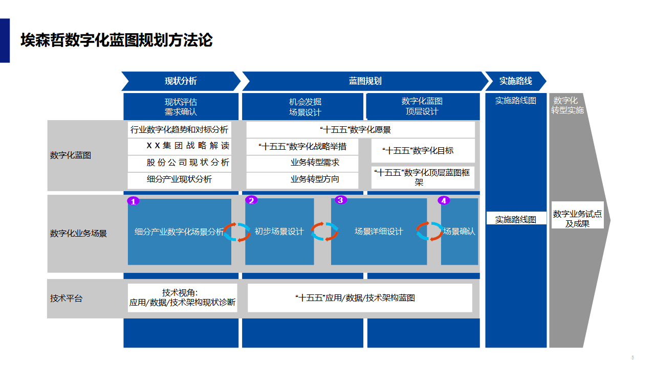 数字化战略规划(数字化战略规划的核心是)哈密市