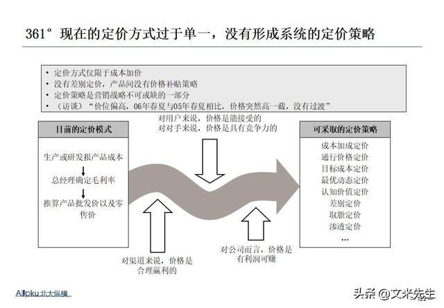 企业战略诊断(企业战略诊断包括)哈密市