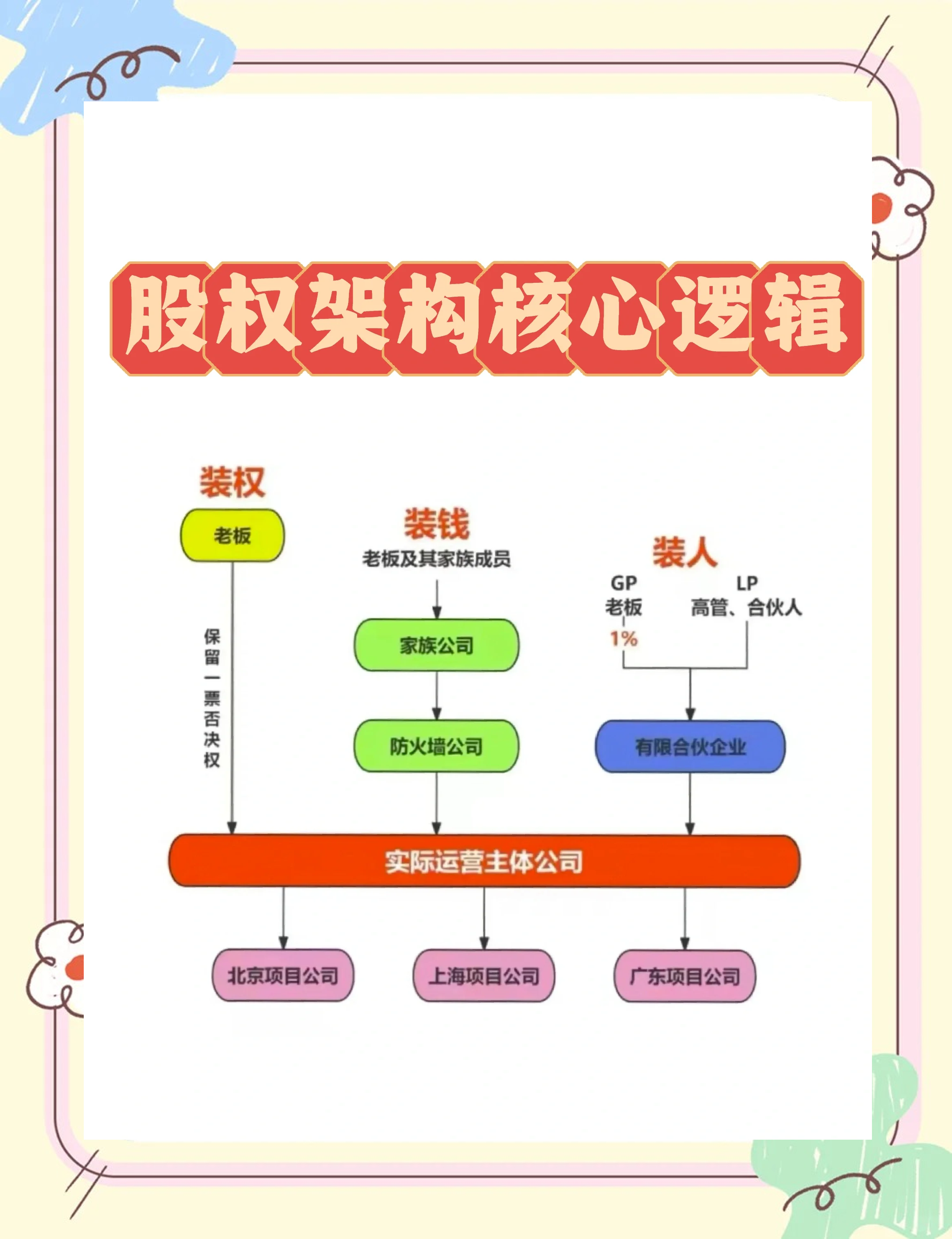 股权激励方案机构(股权激励方案的算是利好吗)哈密市