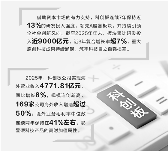 科创板硬科技论证(科创板硬核科技公司)哈密市