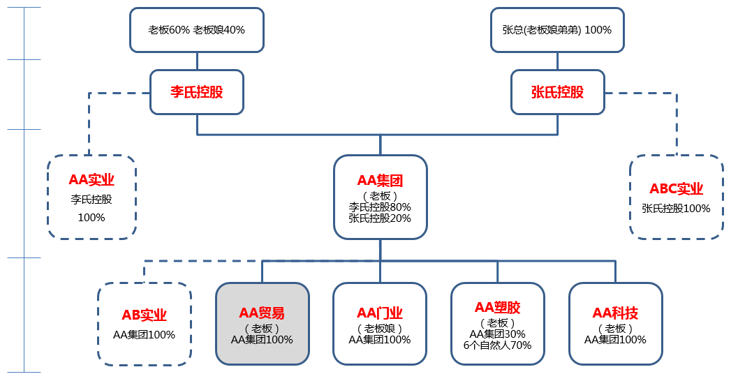 股权设计成功案例(股权设计成功案例分析)哈密市