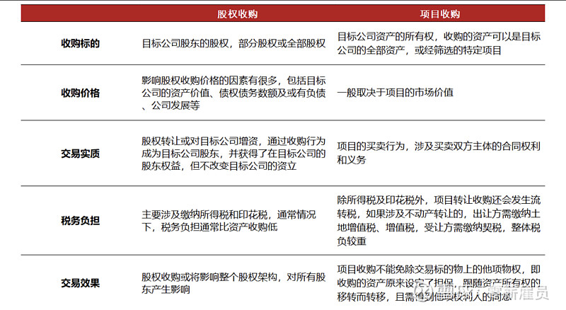 产业链并购整合(产业并购的目的是什么)哈密市