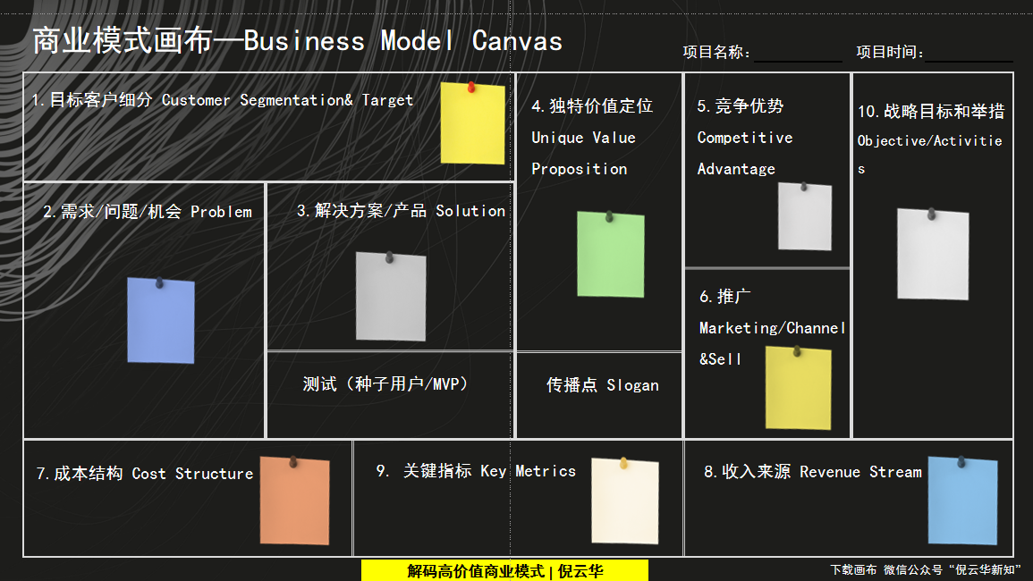 商业模式创新工具(商业模式的创新模式有哪几种?)哈密市