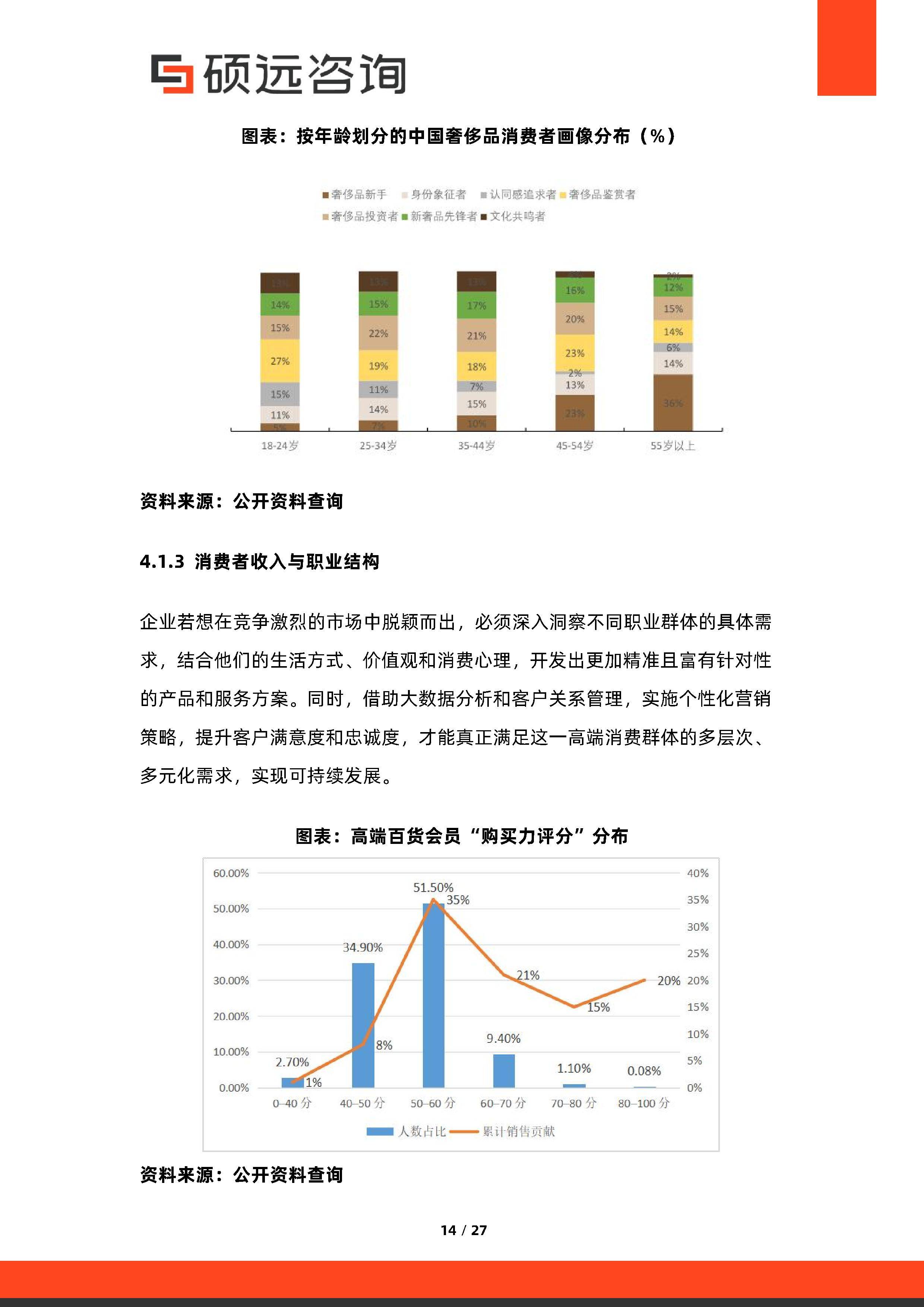 消费咨询行业研究(消费咨询行业研究方向)哈密市