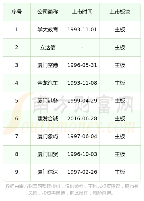 IPO上市日历查询(ipo上市时间进度表)哈密市 IPO上市日历查询(ipo上市时间进度表)哈密市
