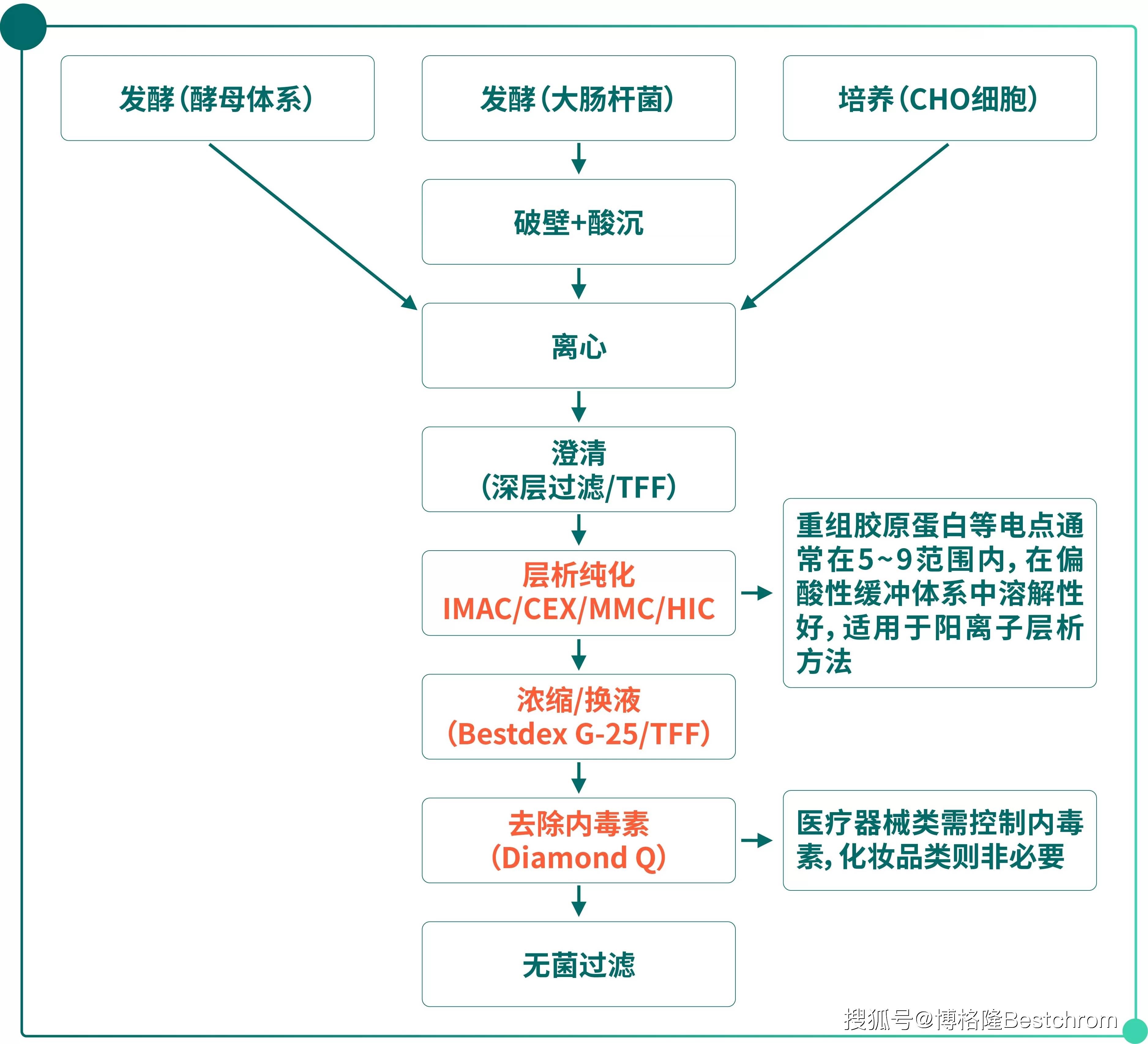 重大资产重组流程(重大资产重组流程及时间节点)哈密市 重大资产重组流程(重大资产重组流程及时间节点)哈密市
