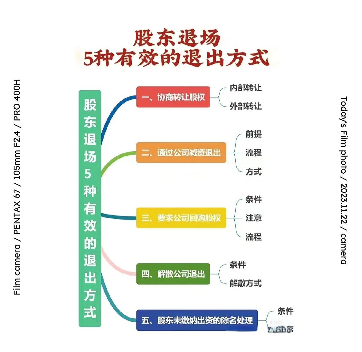 股权退出咨询机构(股权退出咨询机构有哪些)哈密市
