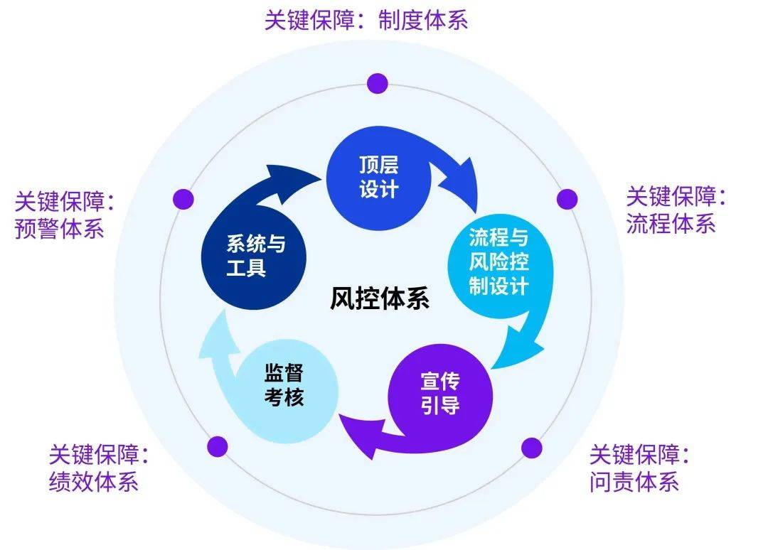 医药咨询内控建设(医药咨询内控建设情况汇报)哈密市