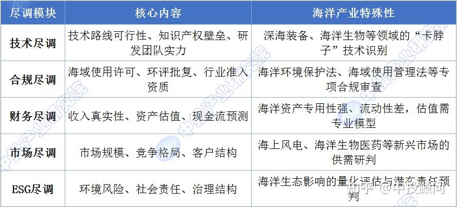 尽职调查估值案例(尽职调查收费价目表)哈密市 尽职调查估值案例(尽职调查收费价目表)哈密市
